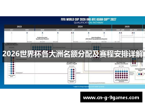 2026世界杯各大洲名额分配及赛程安排详解