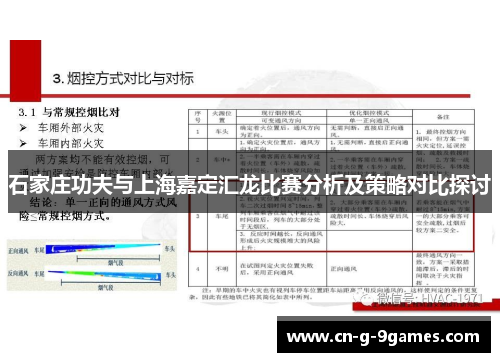 石家庄功夫与上海嘉定汇龙比赛分析及策略对比探讨