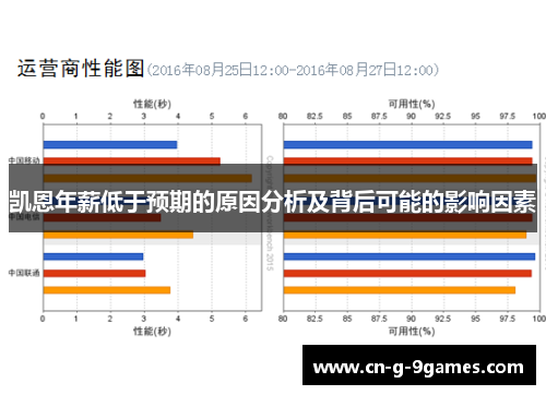 凯恩年薪低于预期的原因分析及背后可能的影响因素