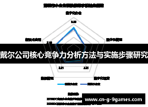 戴尔公司核心竞争力分析方法与实施步骤研究 戴尔公司核心竞争力分析方法与实施步骤研究