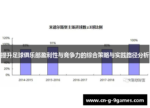提升足球俱乐部盈利性与竞争力的综合策略与实践路径分析 提升足球俱乐部盈利性与竞争力的综合策略与实践路径分析