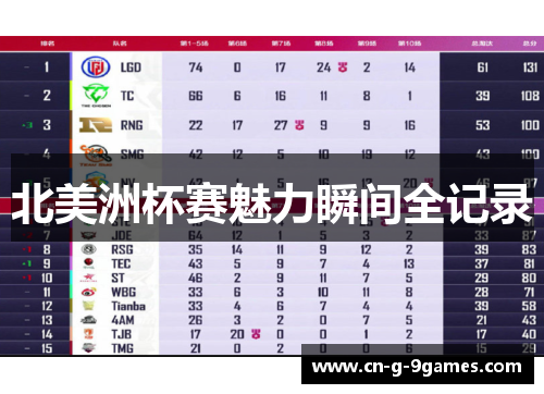 北美洲杯赛魅力瞬间全记录