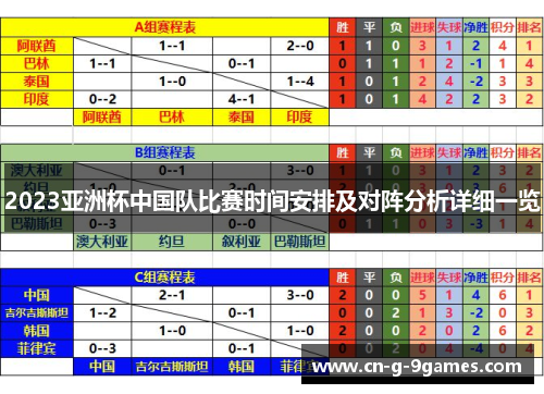 2023亚洲杯中国队比赛时间安排及对阵分析详细一览 2023亚洲杯中国队比赛时间安排及对阵分析详细一览