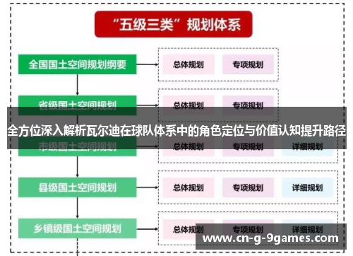 全方位深入解析瓦尔迪在球队体系中的角色定位与价值认知提升路径 全方位深入解析瓦尔迪在球队体系中的角色定位与价值认知提升路径