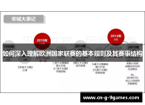 如何深入理解欧洲国家联赛的基本规则及其赛事结构 如何深入理解欧洲国家联赛的基本规则及其赛事结构