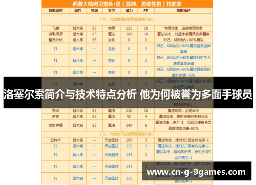 洛塞尔索简介与技术特点分析 他为何被誉为多面手球员 洛塞尔索简介与技术特点分析 他为何被誉为多面手球员