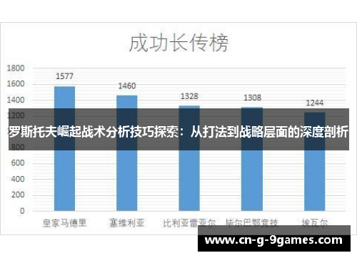 罗斯托夫崛起战术分析技巧探索:从打法到战略层面的深度剖析 罗斯托夫崛起战术分析技巧探索:从打法到战略层面的深度剖析