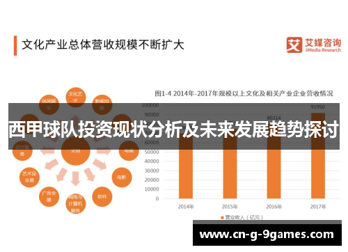 西甲球队投资现状分析及未来发展趋势探讨