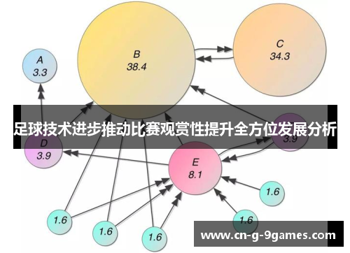 足球技术进步推动比赛观赏性提升全方位发展分析