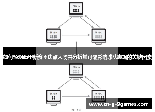 如何预测西甲新赛季焦点人物并分析其可能影响球队表现的关键因素