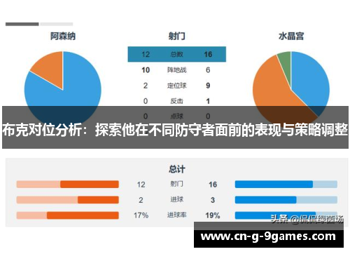 布克对位分析:探索他在不同防守者面前的表现与策略调整 布克对位分析:探索他在不同防守者面前的表现与策略调整