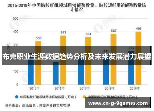布克职业生涯数据趋势分析及未来发展潜力展望 布克职业生涯数据趋势分析及未来发展潜力展望