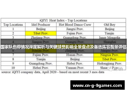 国家队伤停情况深度解析与关键球员影响全景盘点及备选阵容前景评估 国家队伤停情况深度解析与关键球员影响全景盘点及备选阵容前景评估