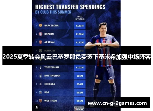 2025夏季转会风云巴塞罗那免费签下基米希加强中场阵容